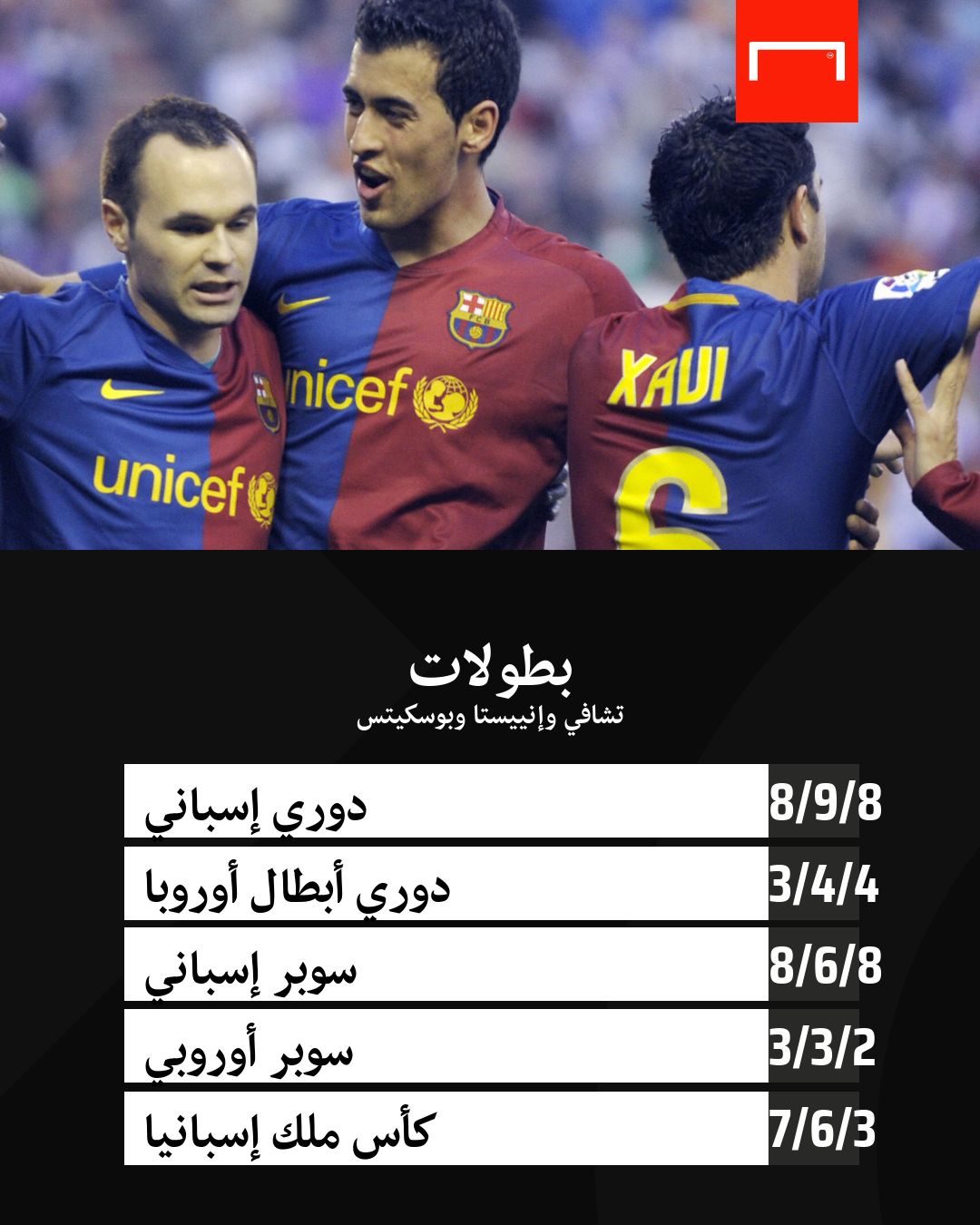 Iniesta, Xavi, Busquets