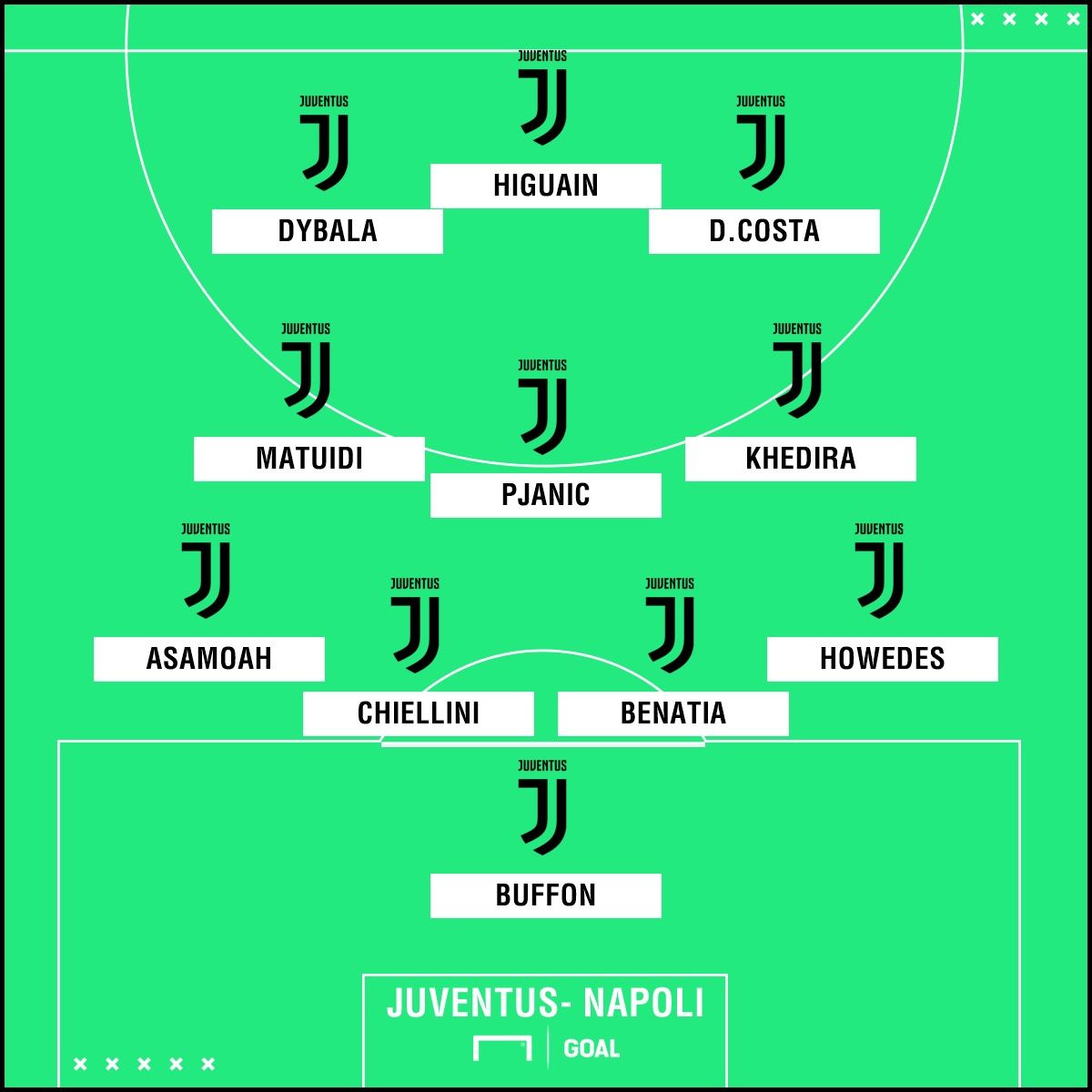 PS Juve XI vs. Napoli