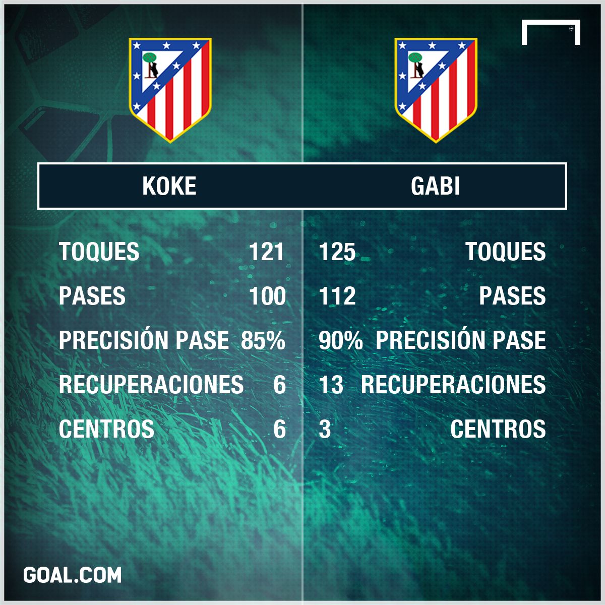 GFX Koke Gabi Spanish