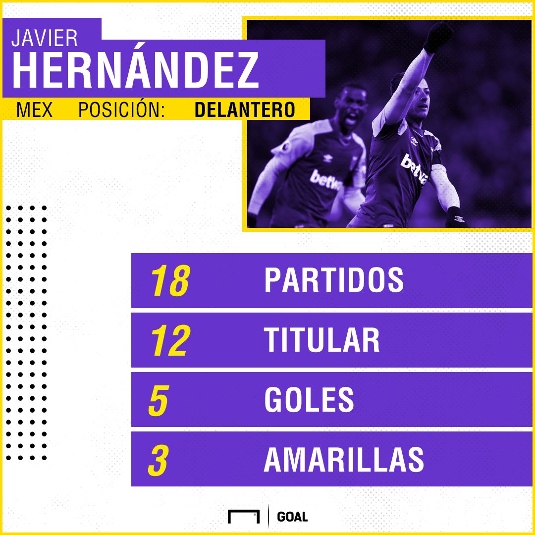 Chicharito PS