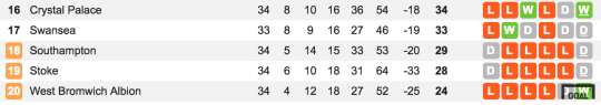 epl bottom table