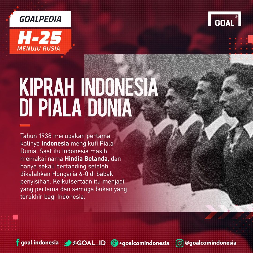 GFXID GoalPedia Piala Dunia H-25 - Kiprah Indonesia Di Piala Dunia
