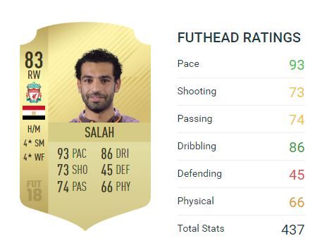 Salah