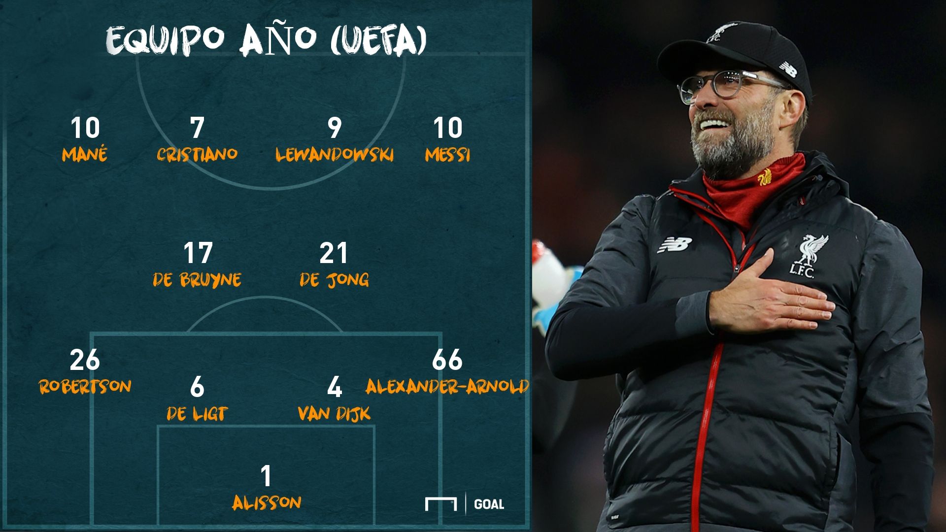 Klopp y el Equipo de Año 2019 para los fans de UEFA