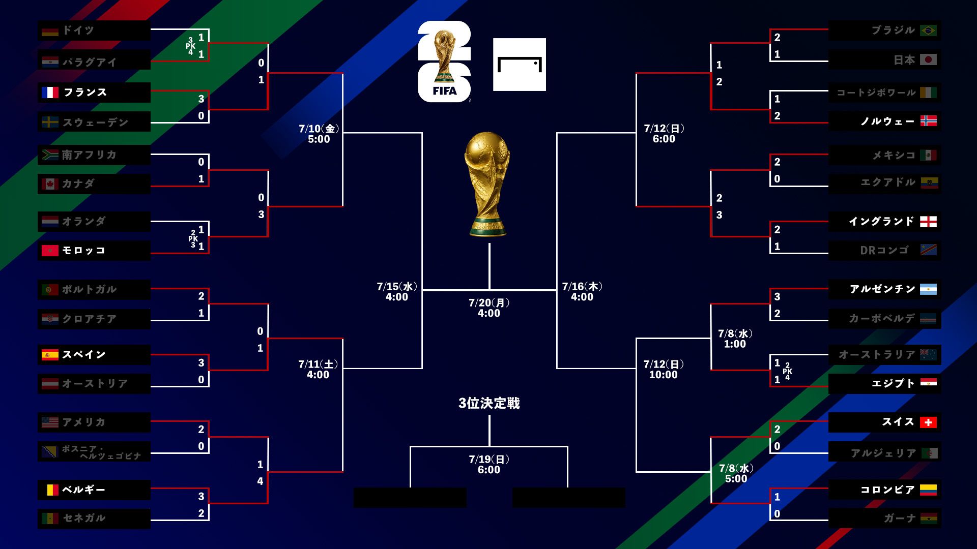 World Cup tournament bracket small 20260707