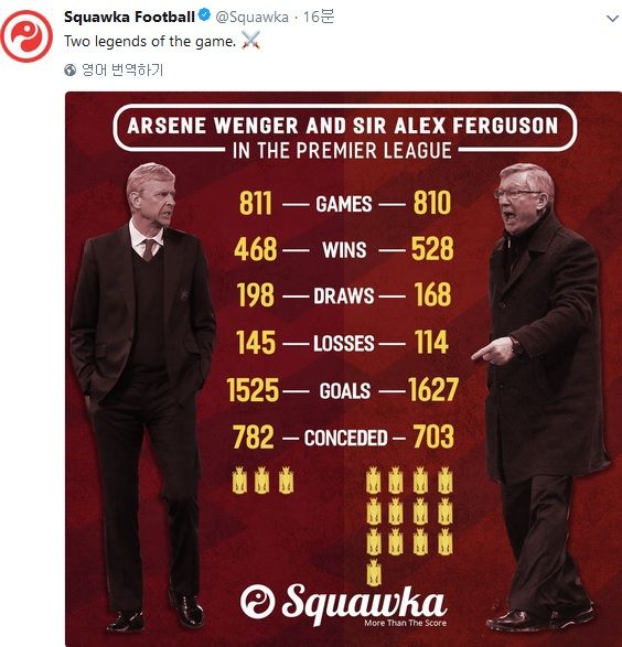 Arsene Wenger & Alex Ferguson