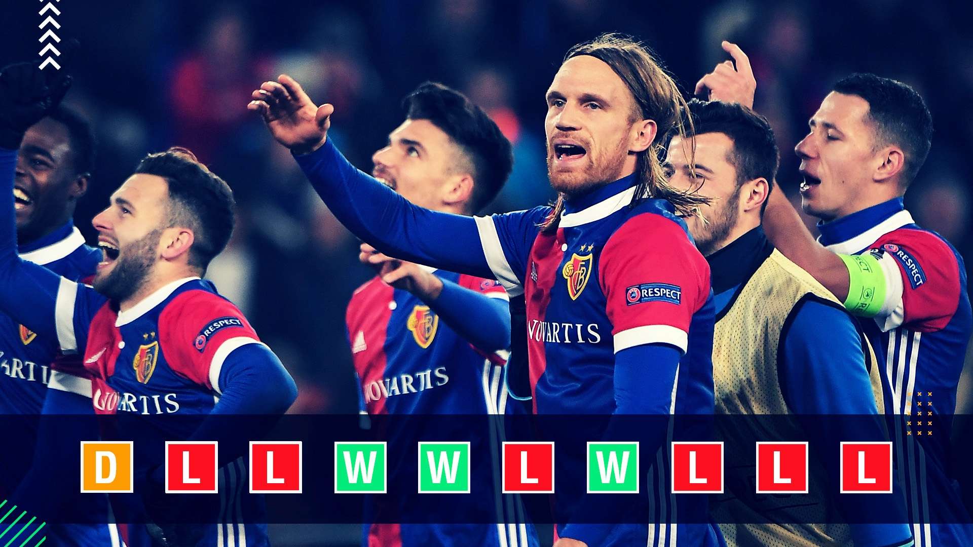 Basel Champions League power rankings
