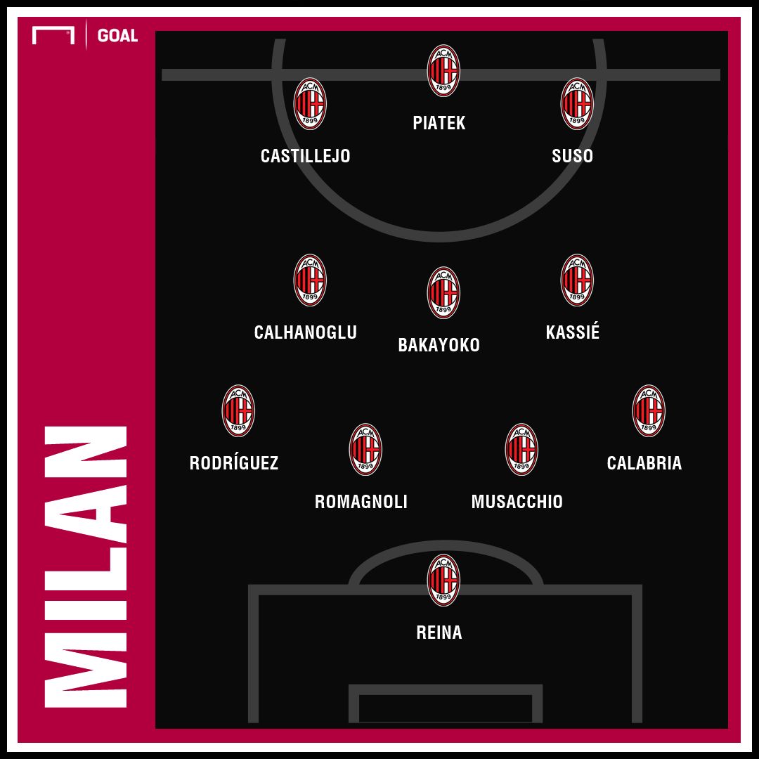 Milan GFX