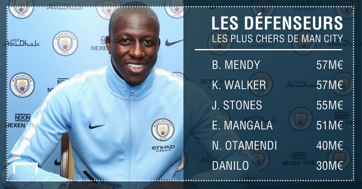 Manchester City defenseurs