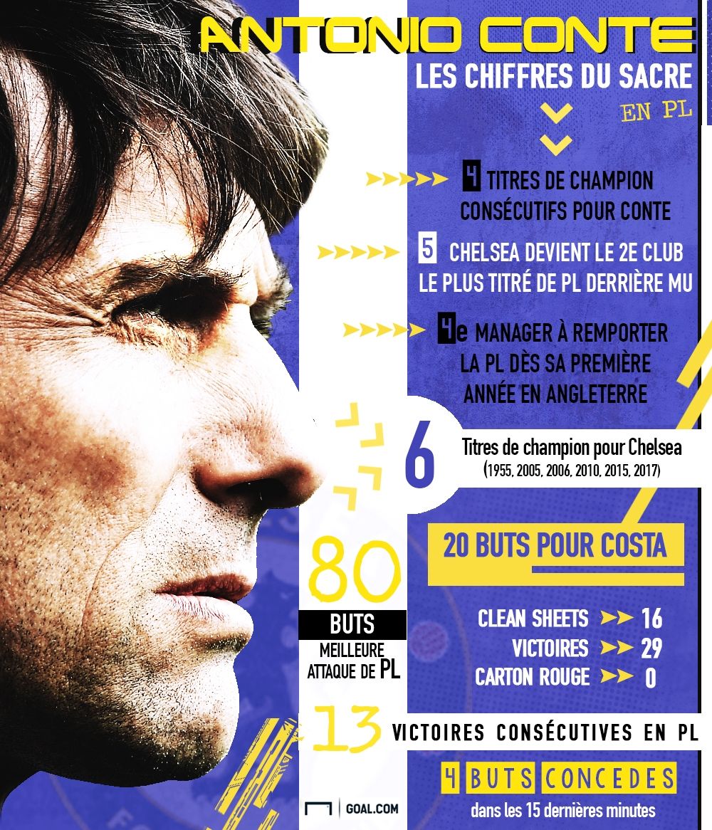 Antonio Conte