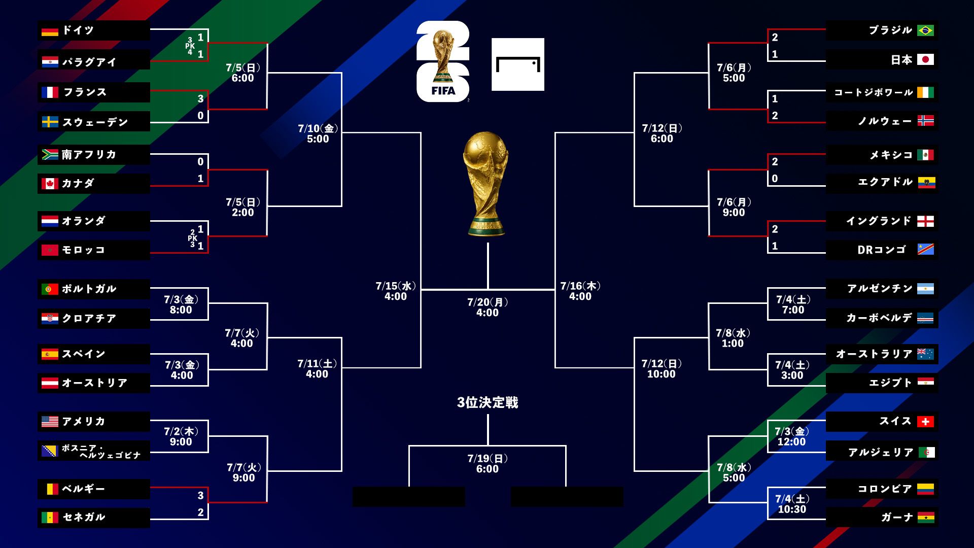 World Cup tournament bracket small 20260702-1