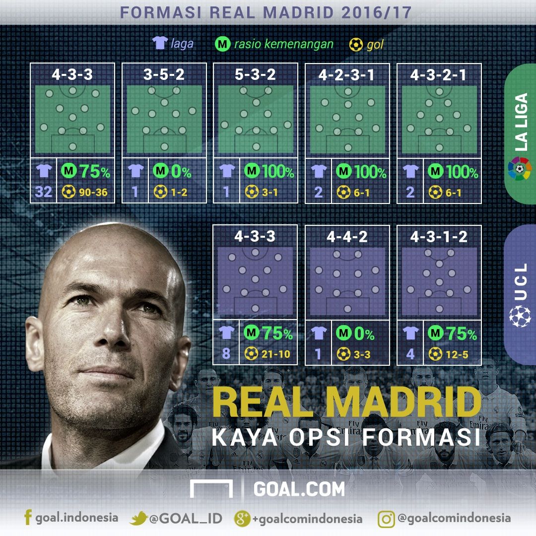 GFX Formasi Real Madrid