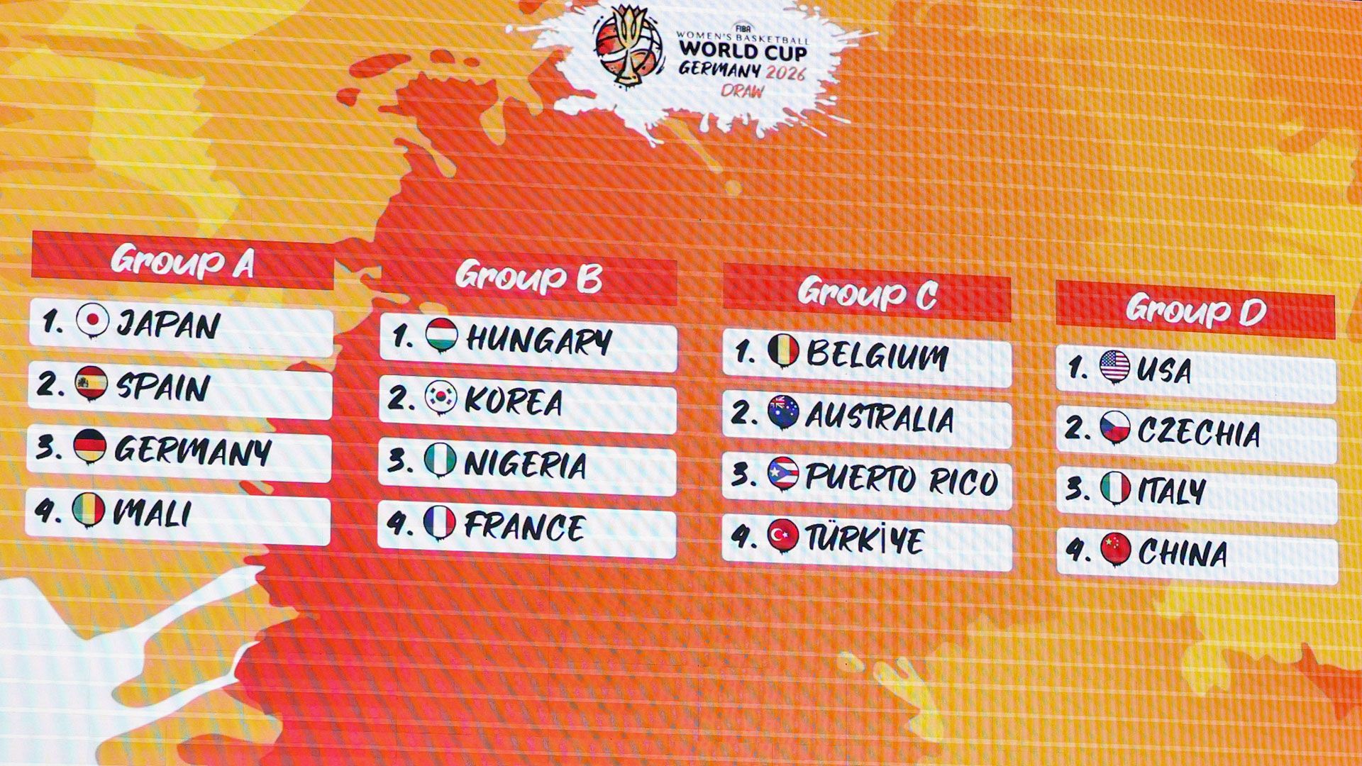 basketball worldcup 2026 draw