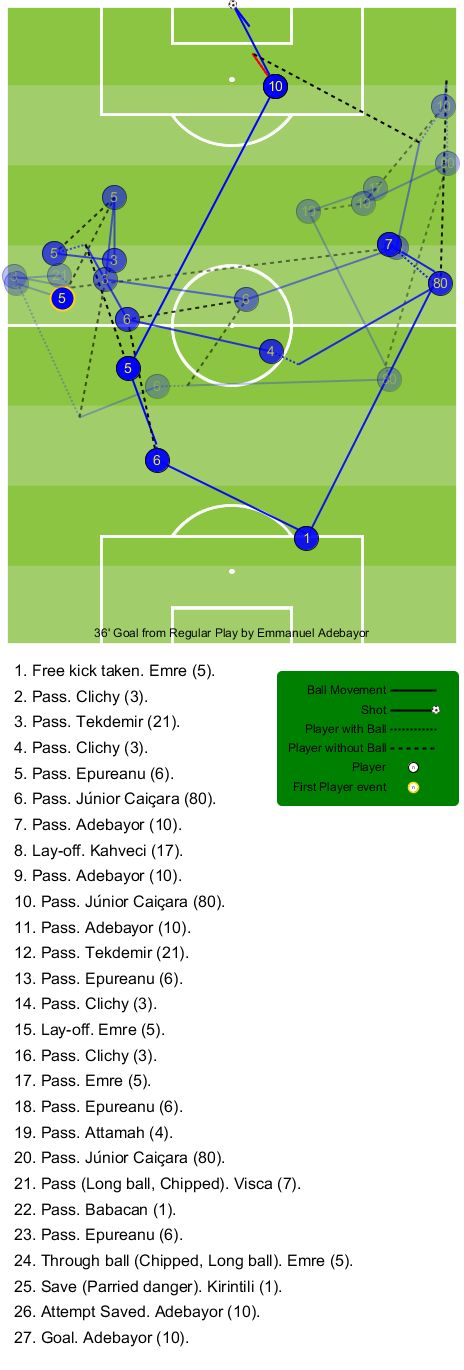 Basaksehir Konyaspor Goal
