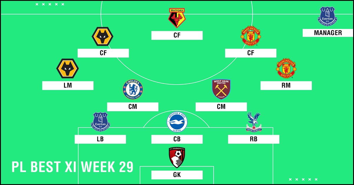 Best XI : ทีมยอดเยี่ยมพรีเมียร์ลีก 2018-2019 สัปดาห์ที่ 29