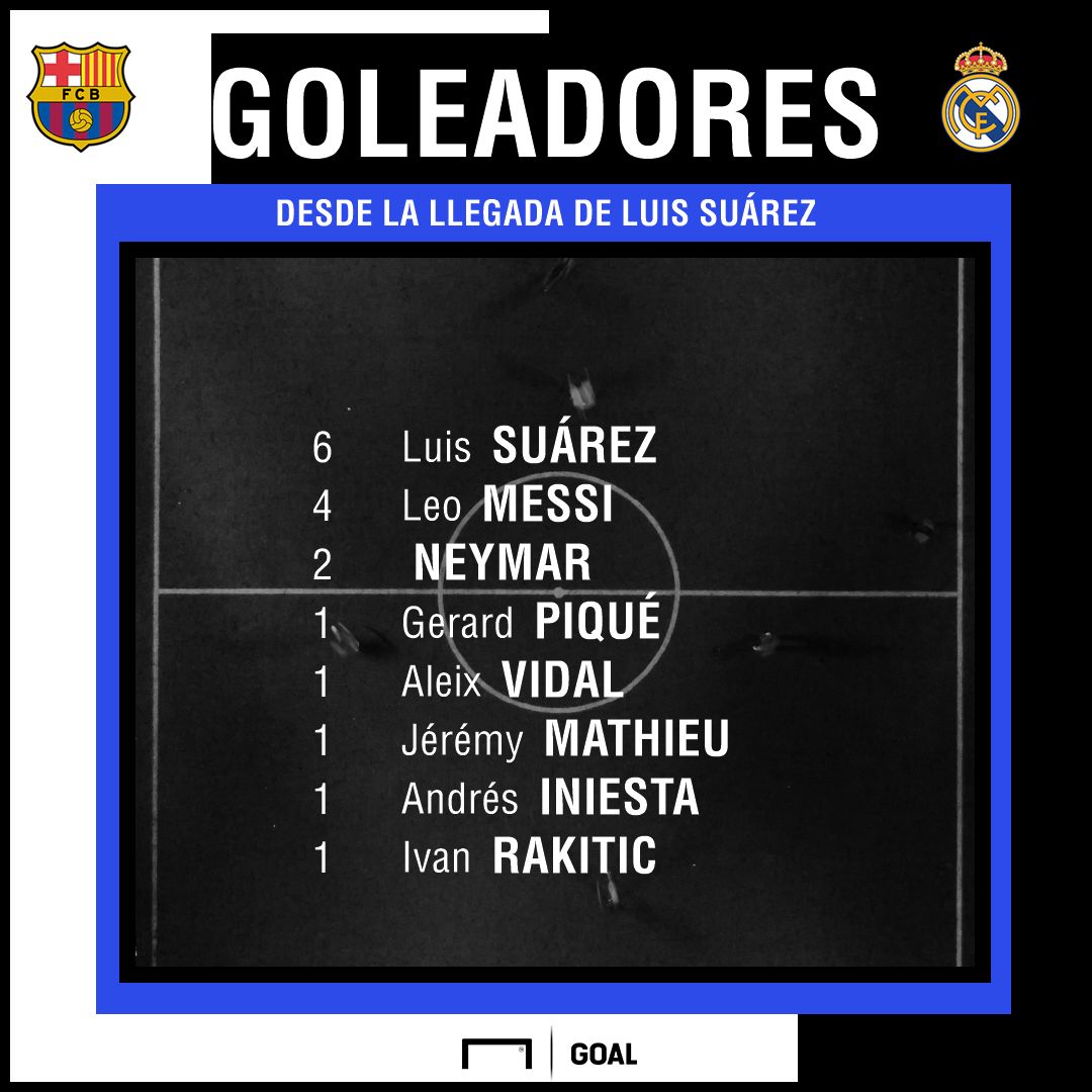 luis suarez goleadores fcb v rma