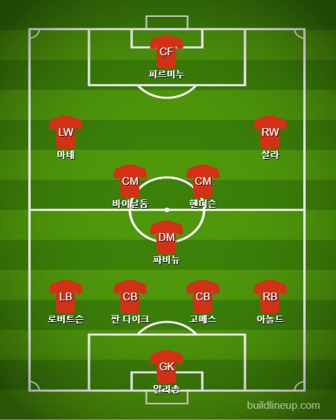 Liverpool Starting vs Crystal Palace