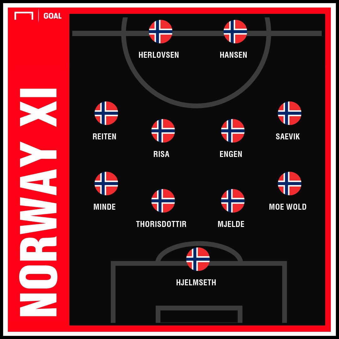 Norvege PS