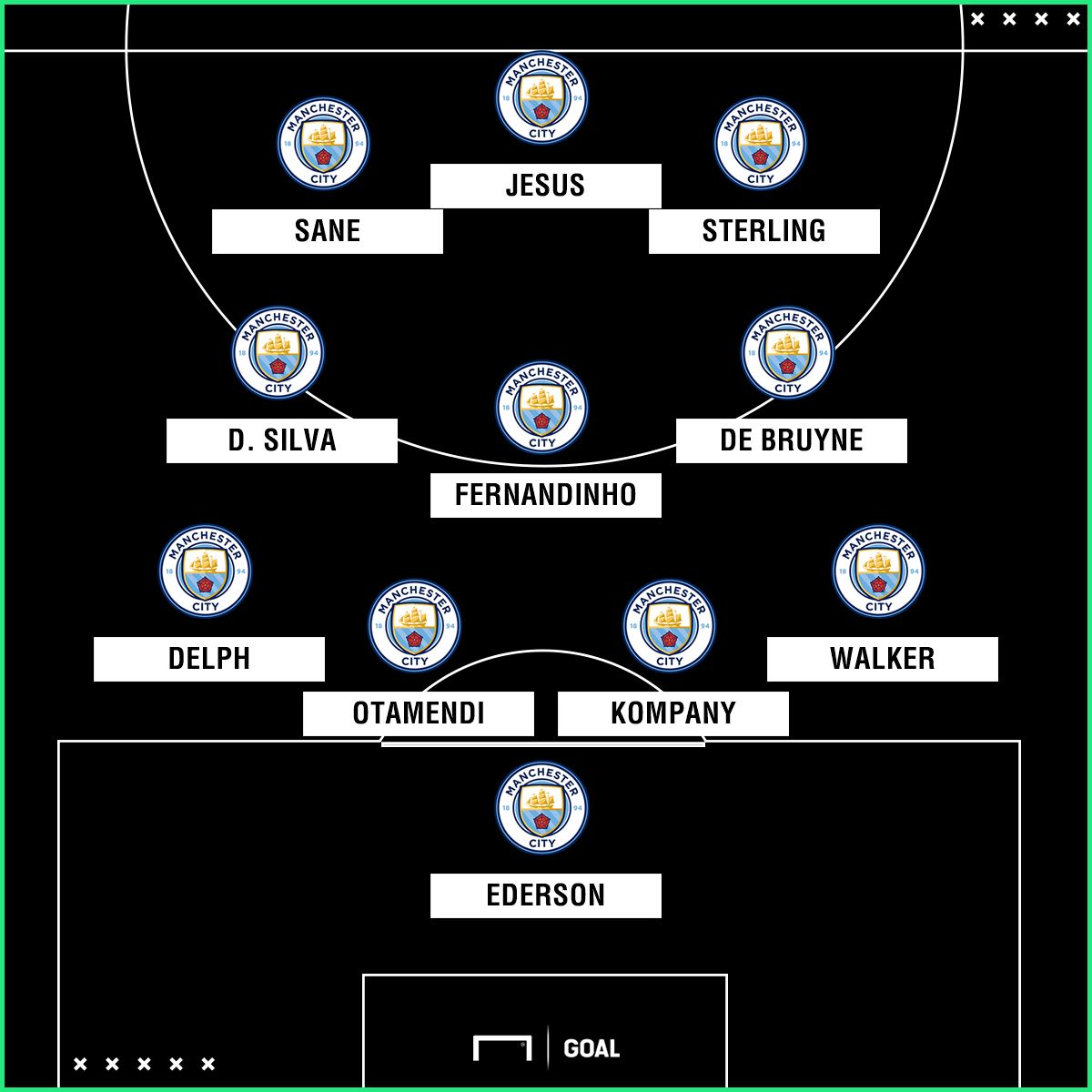 Man City possible XI