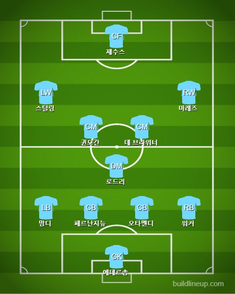 Man City Subs vs Real Madrid