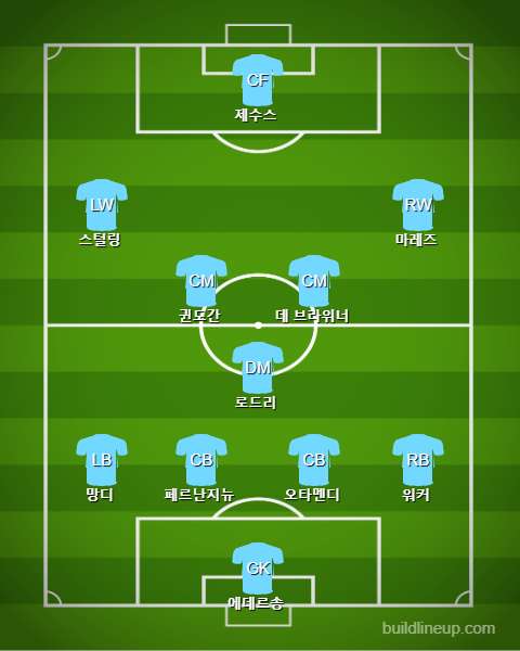 Man City Subs vs Real Madrid