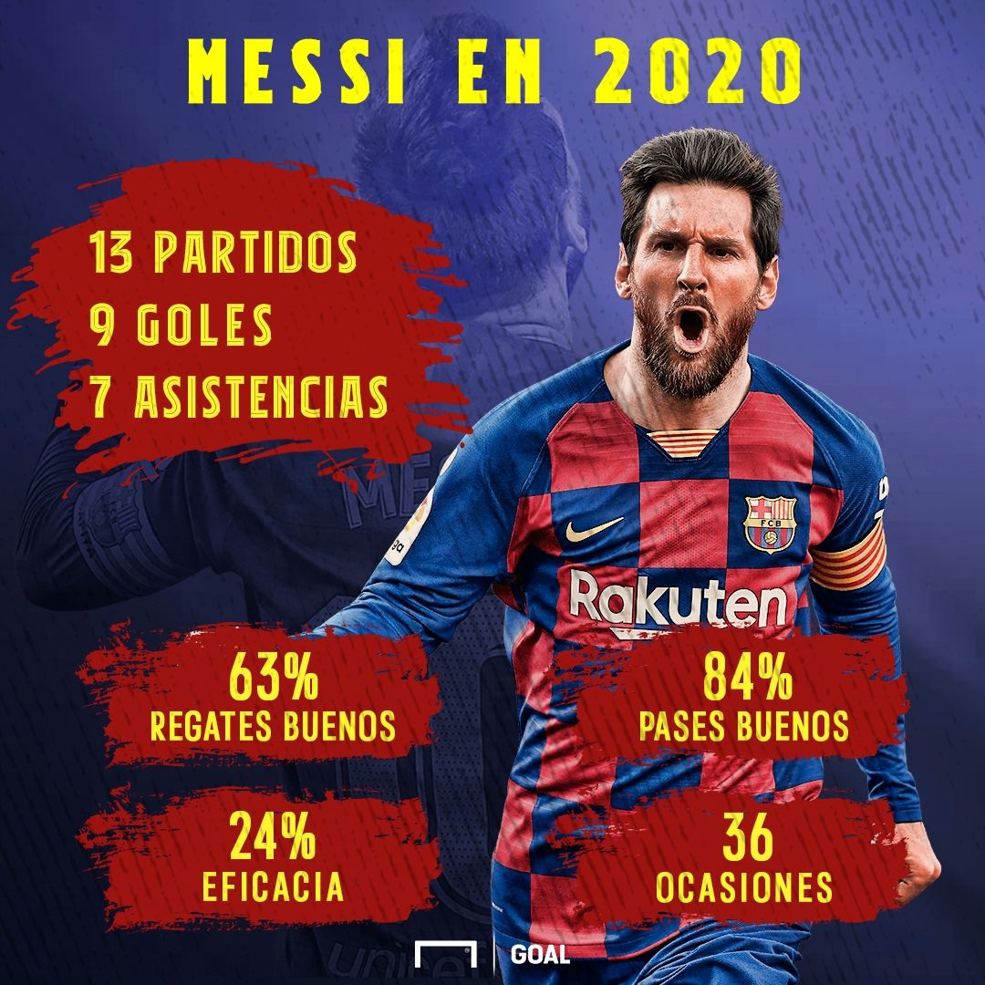 messi 2020