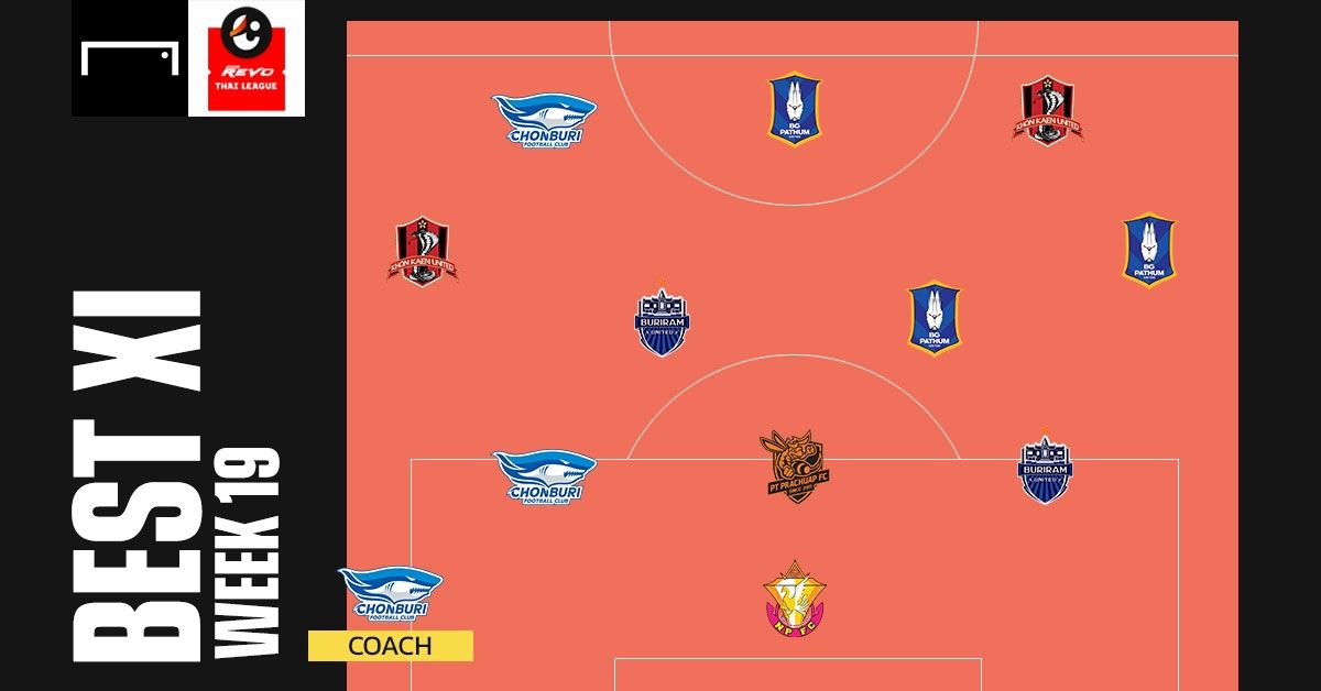 Revo Thai League BEST XI : ประจำสัปดาห์ที่ 19 