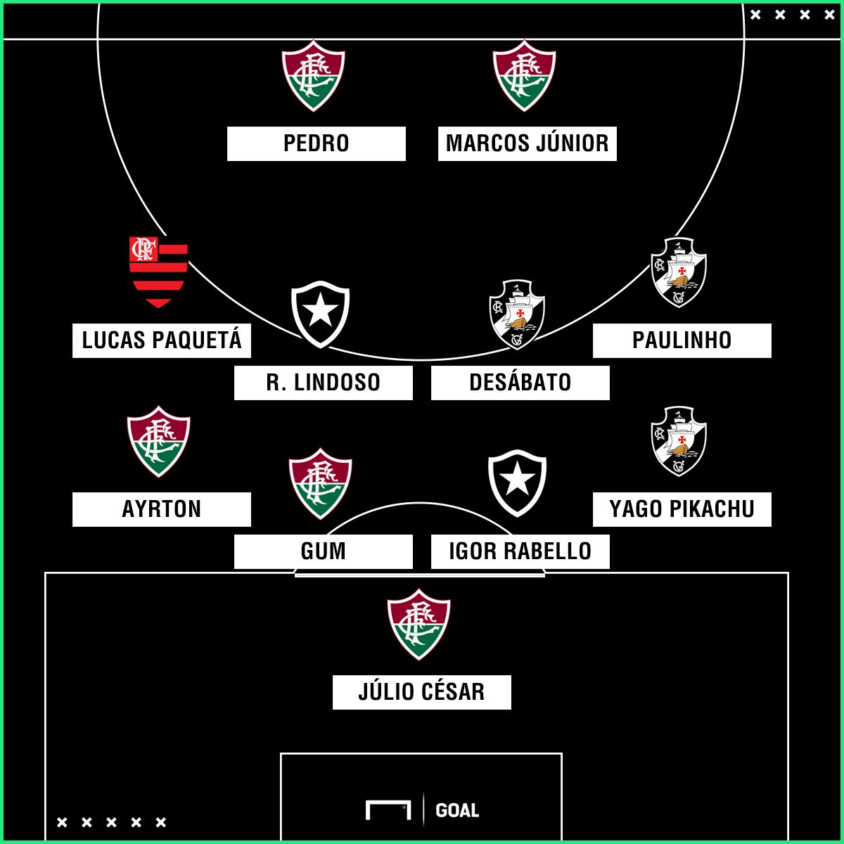 PS Carioca Selecao 2018