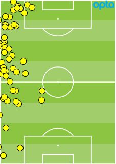 Mendy touches Paraguay