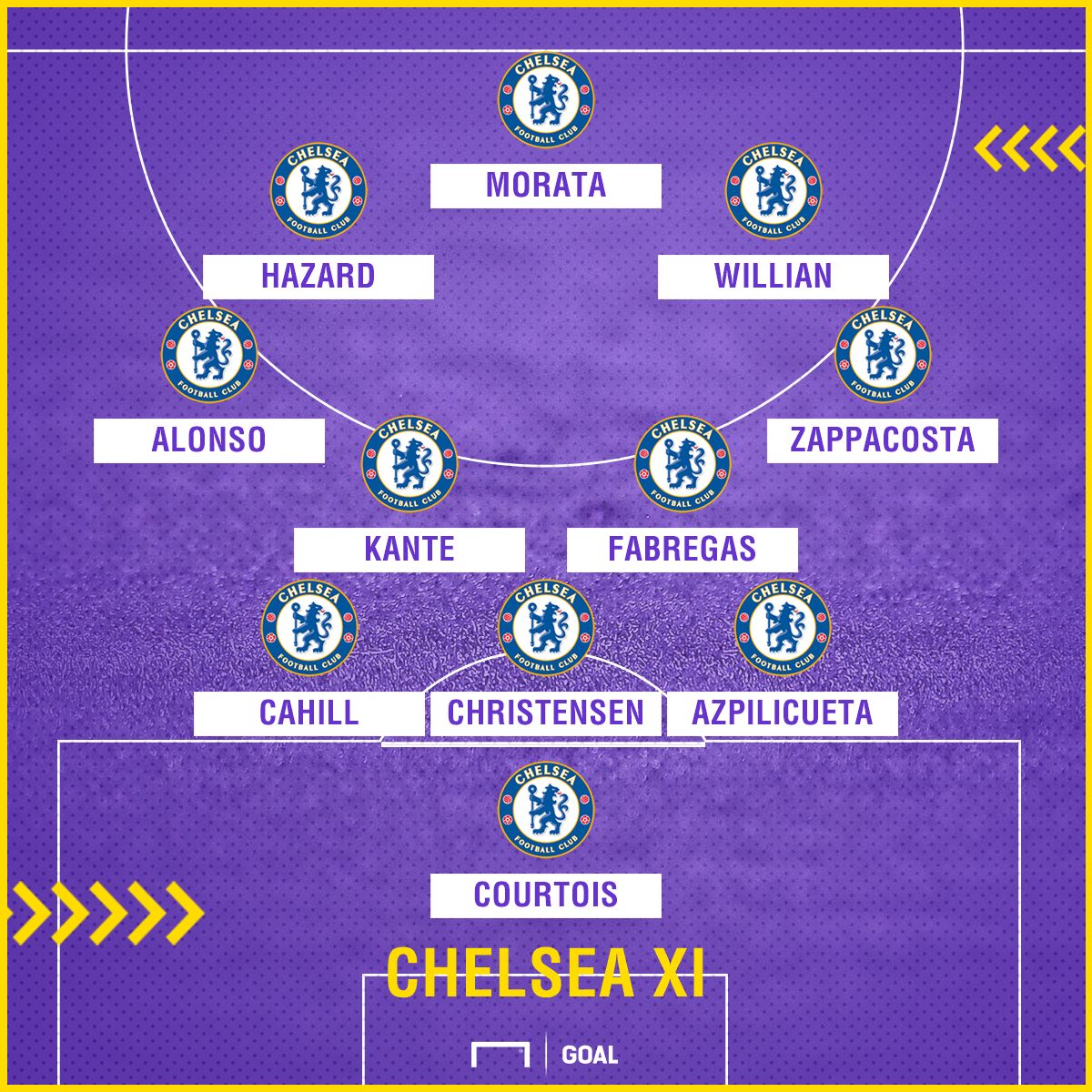 Chelsea possible XI v Southampton