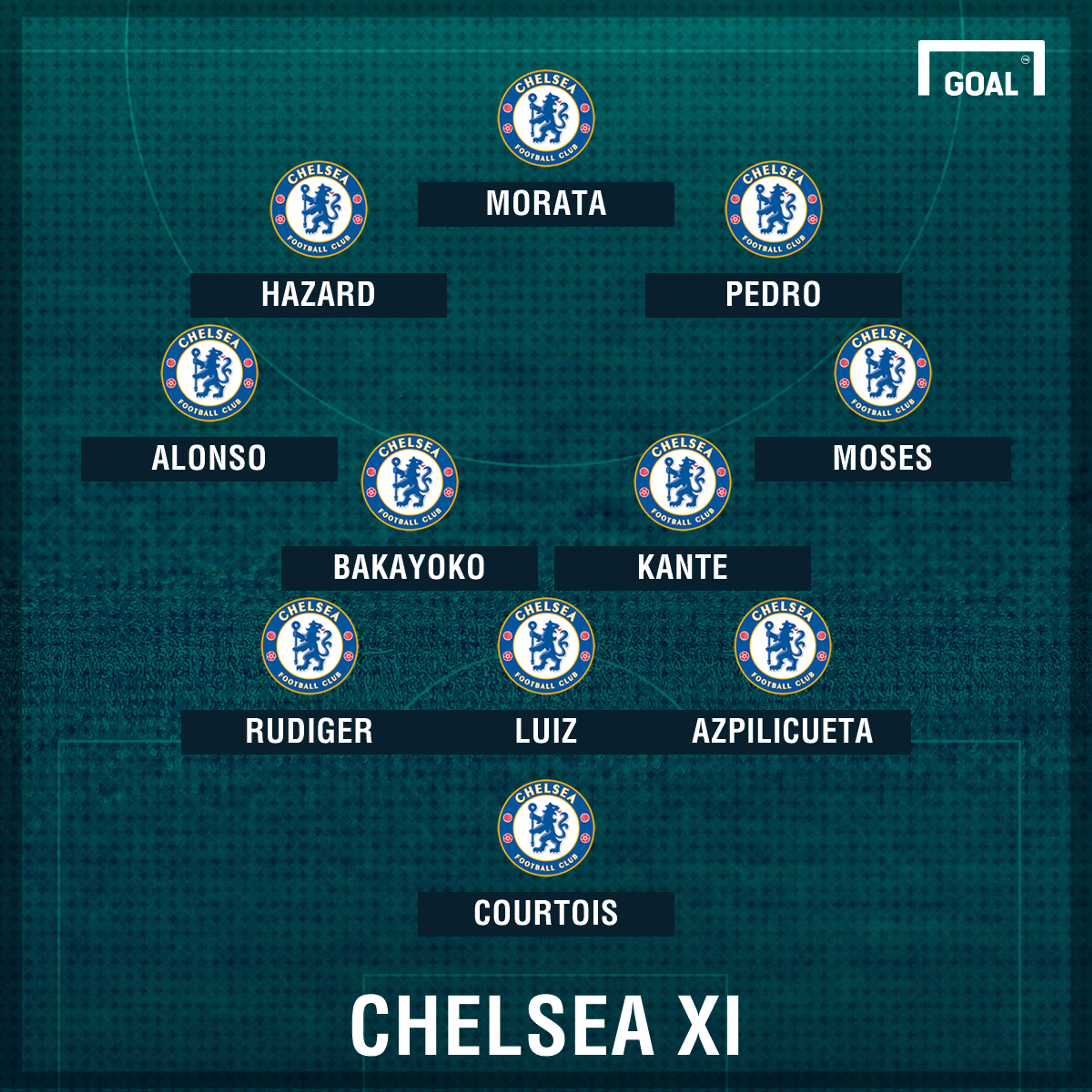 GFX Info Chelsea starting XI Morata 3-4-3