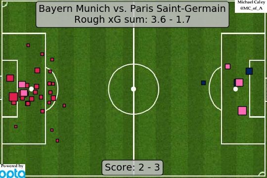 바이에른 vs PSG xG