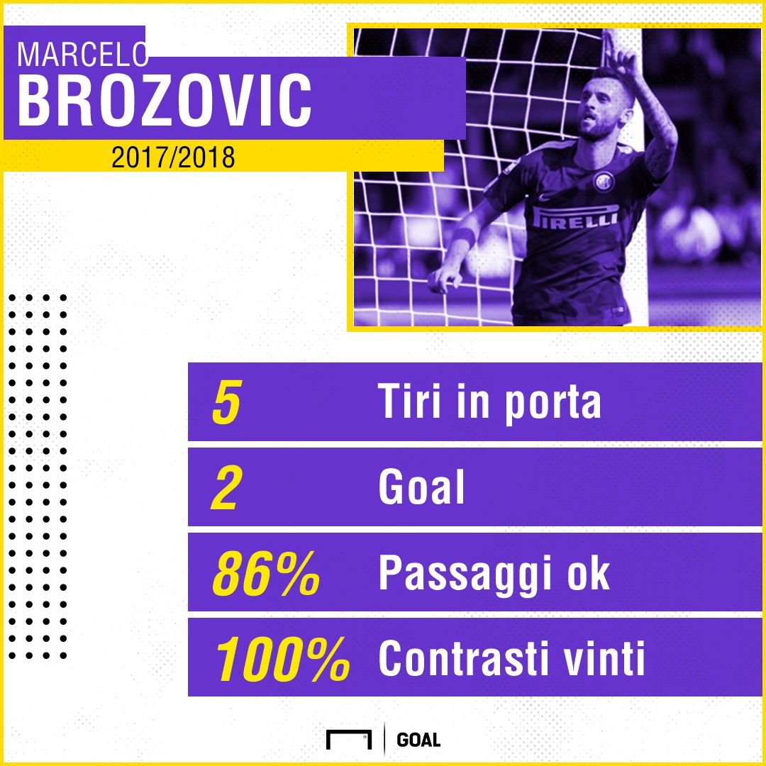 PS Brozovic