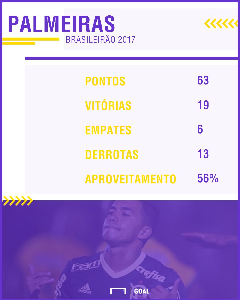 GFX Palmeiras 13 04 18