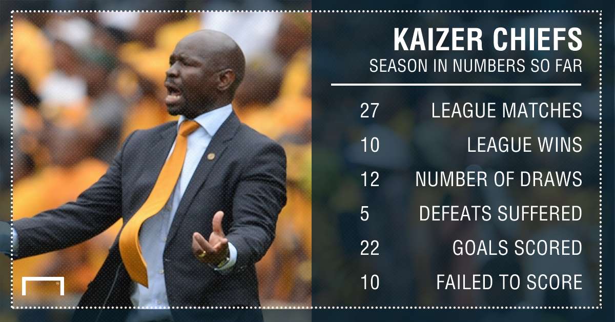 Chiefs season in numbers PS