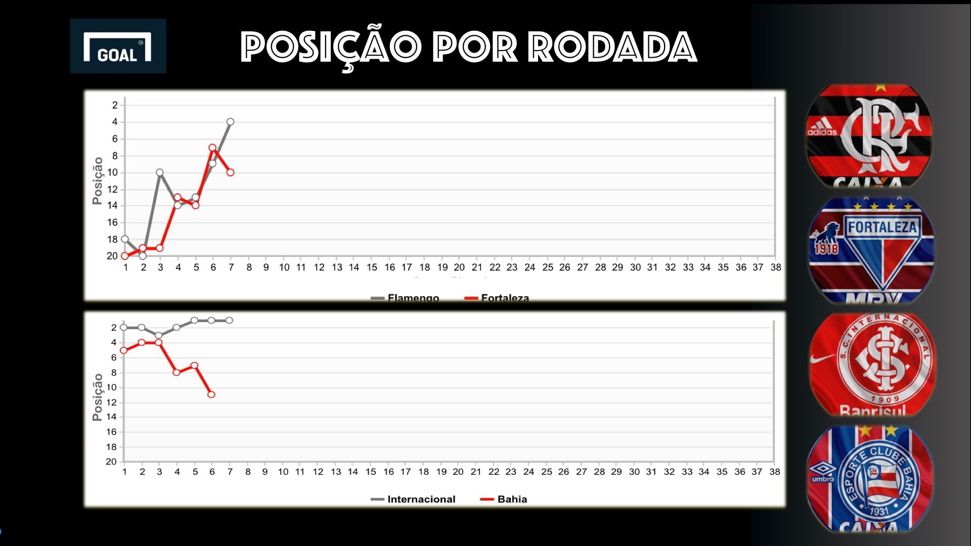 Card01 - Brasileirão 8ª rodada