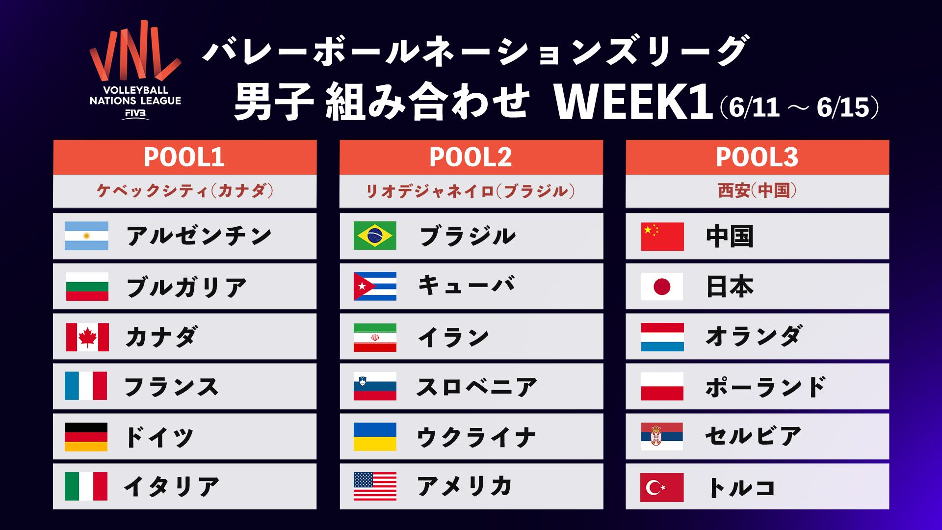 volleyball nations league men week1 