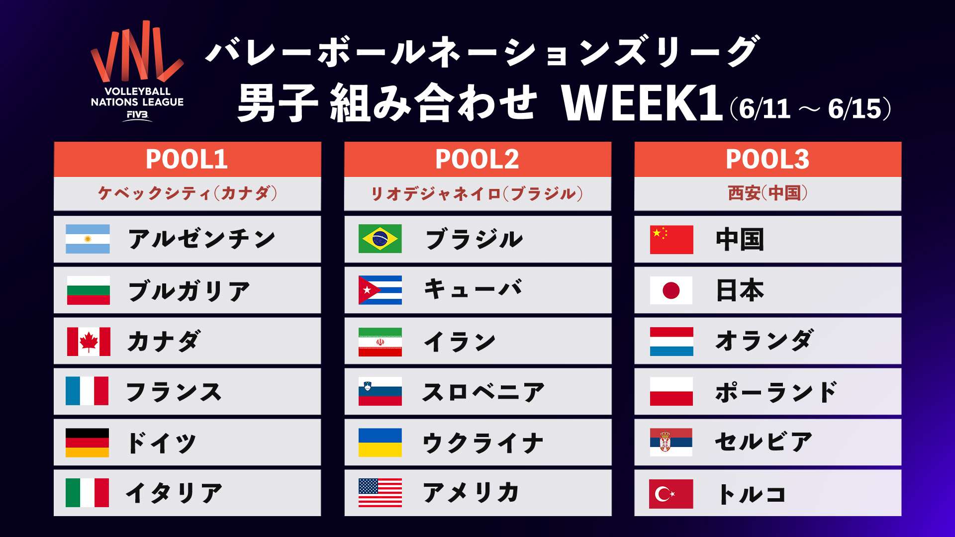 volleyball nations league men week1
