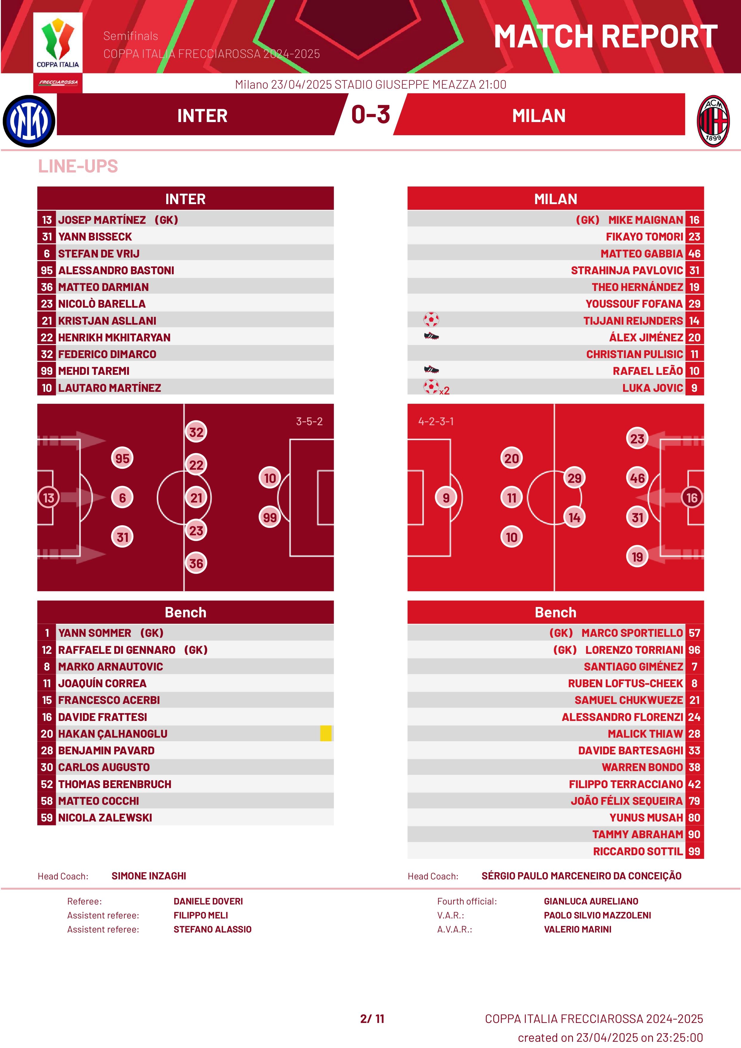 Match Summary Inter MIlan vs AC Milan Coppa Italia 23042025