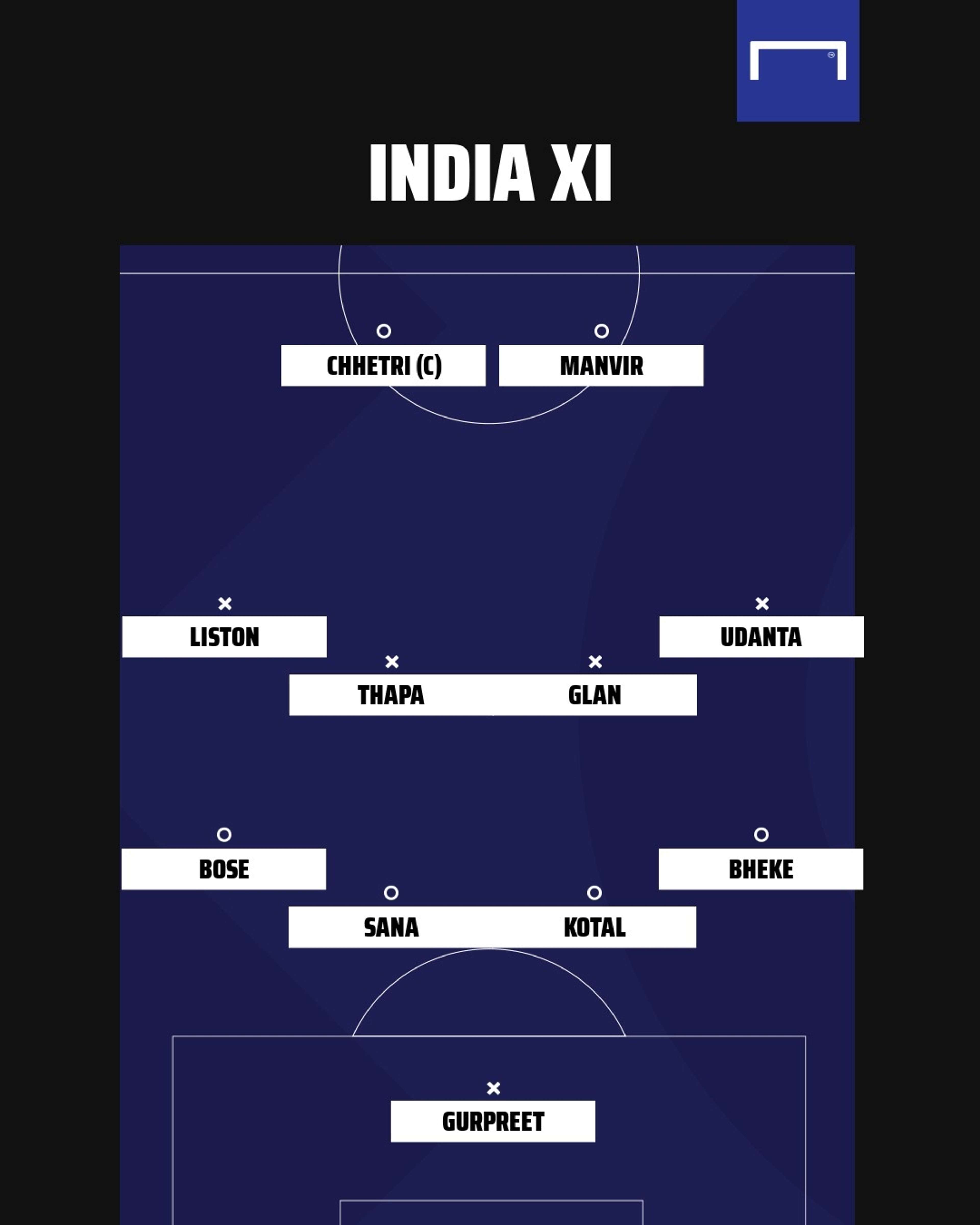 India XI vs Bangladesh SAFF