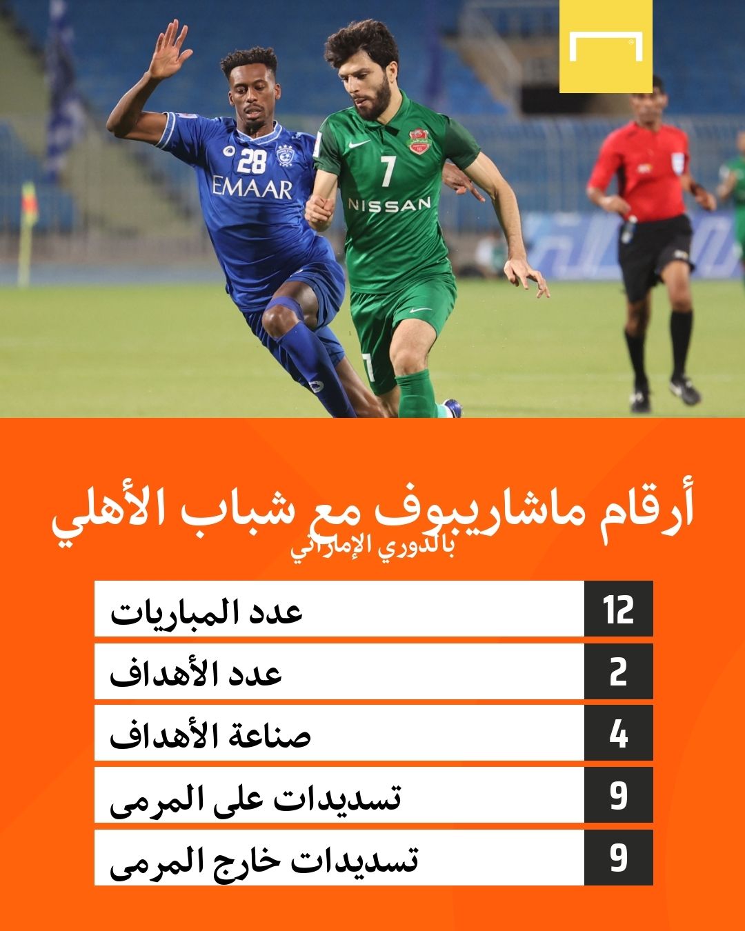 Jaloliddin Masharipov