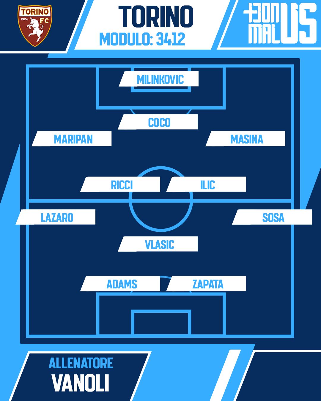 Torino formazione