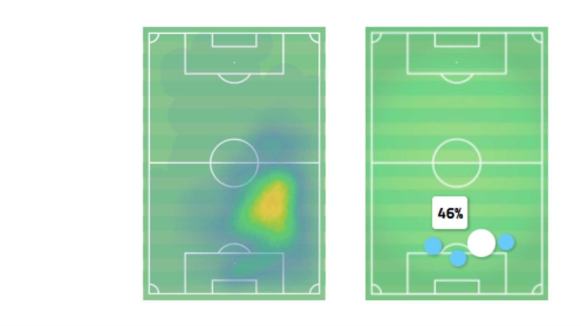 Mapa de Calor Jorge Meré FC Koln América