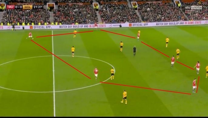 Manchester United Wolves tactics still GFX