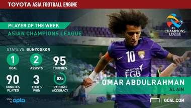 Omar Abdulrahman GFX
