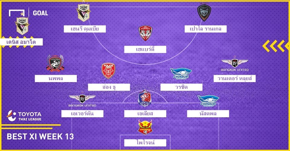 TOYOTA THAI LEAGUE BEST XI : ประจำสัปดาห์ที่ 13