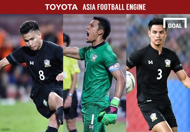 Poll ฐิติพันธ์, กวินทร์, ธีราทร ใครคือแข้งไทยที่โดดเด่นที่สุดประจำสัปดาห์