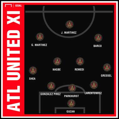 GFX Atlanta United Projected XI 02132019