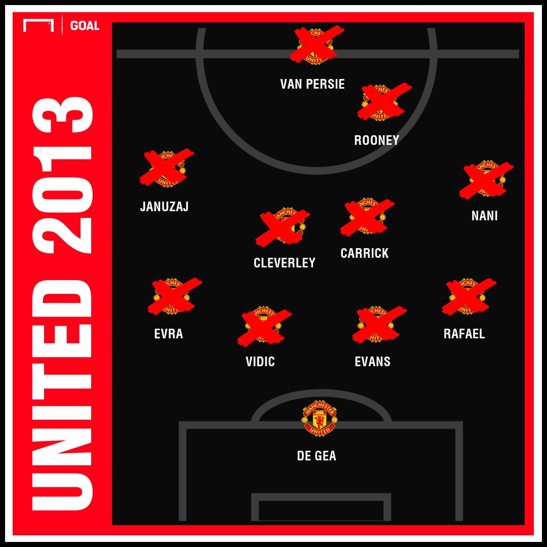 GFX United 2013