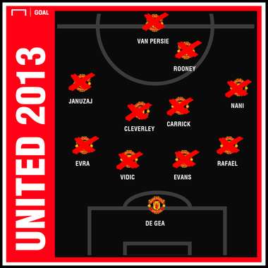 GFX United 2013
